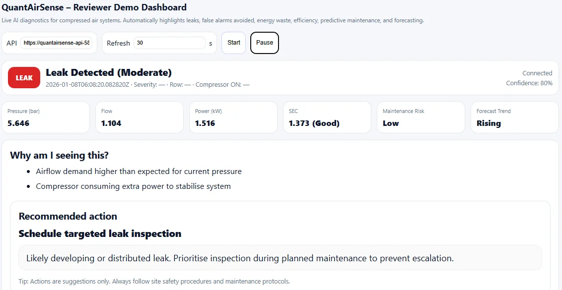 QuantAirSense feasibility dashboard showing a simulated moderate leak and recommended action